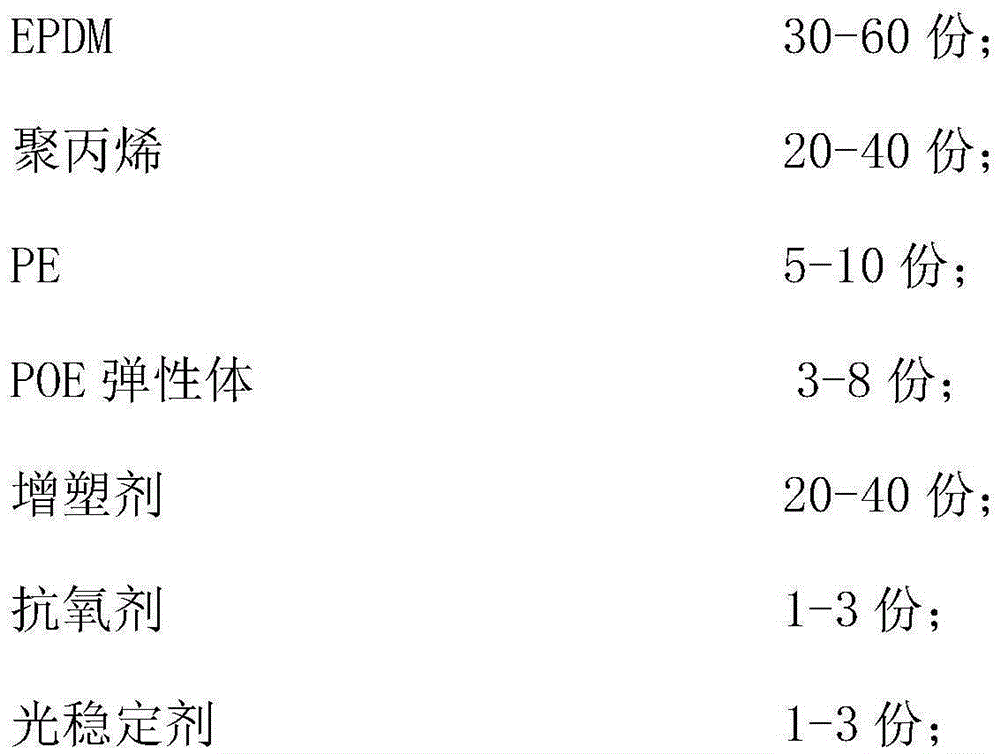 High-fluidity TPV material and preparing method thereof