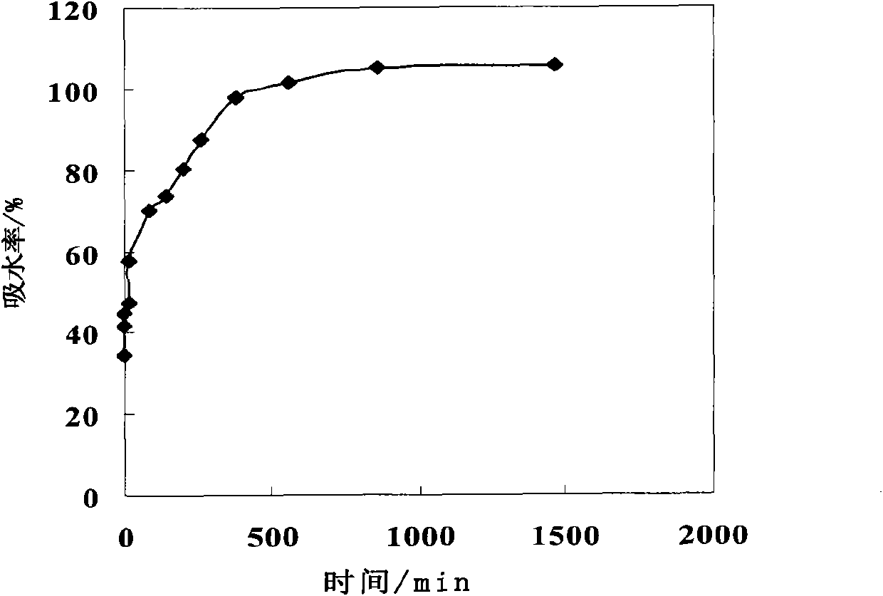 Potato starch graft emulsion, preparation and application thereof