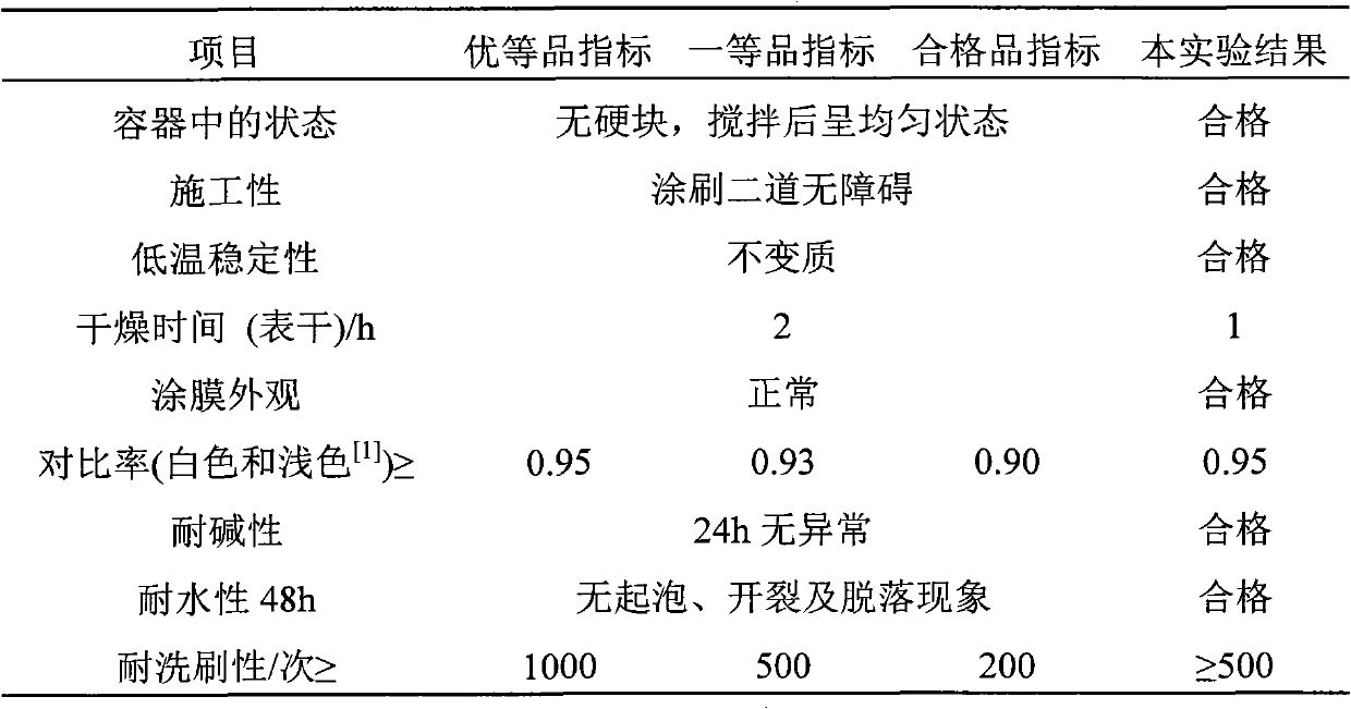 Potato starch graft emulsion, preparation and application thereof