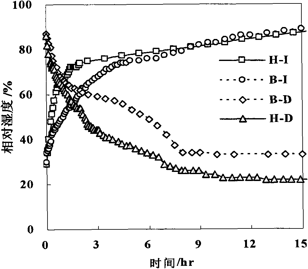 Potato starch graft emulsion, preparation and application thereof