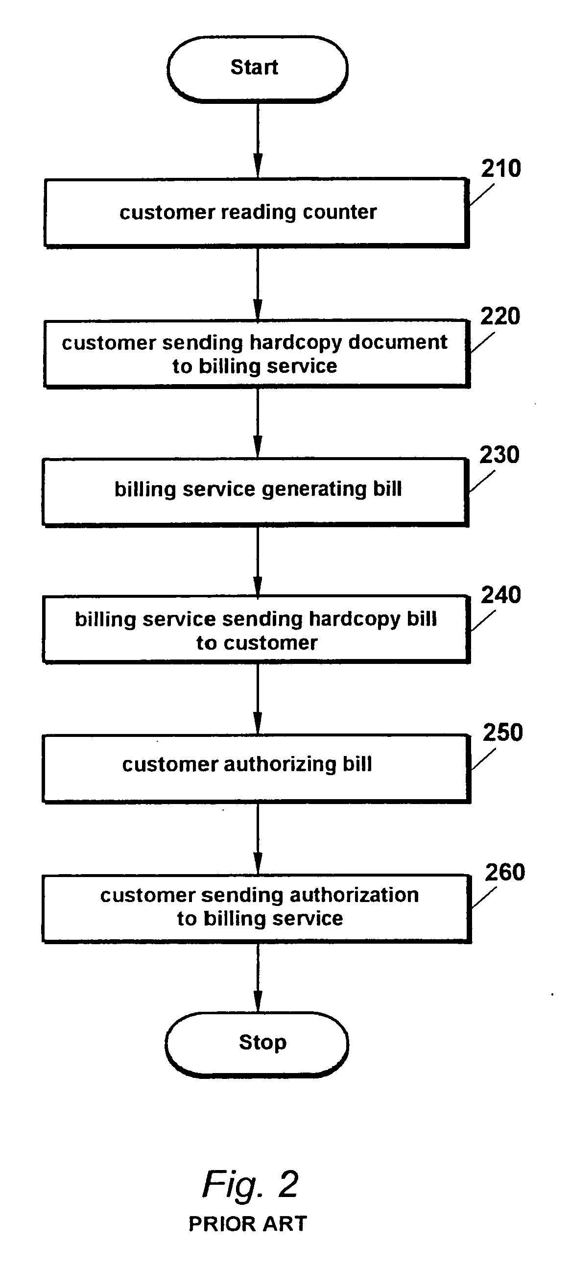 Billing process for printing systems