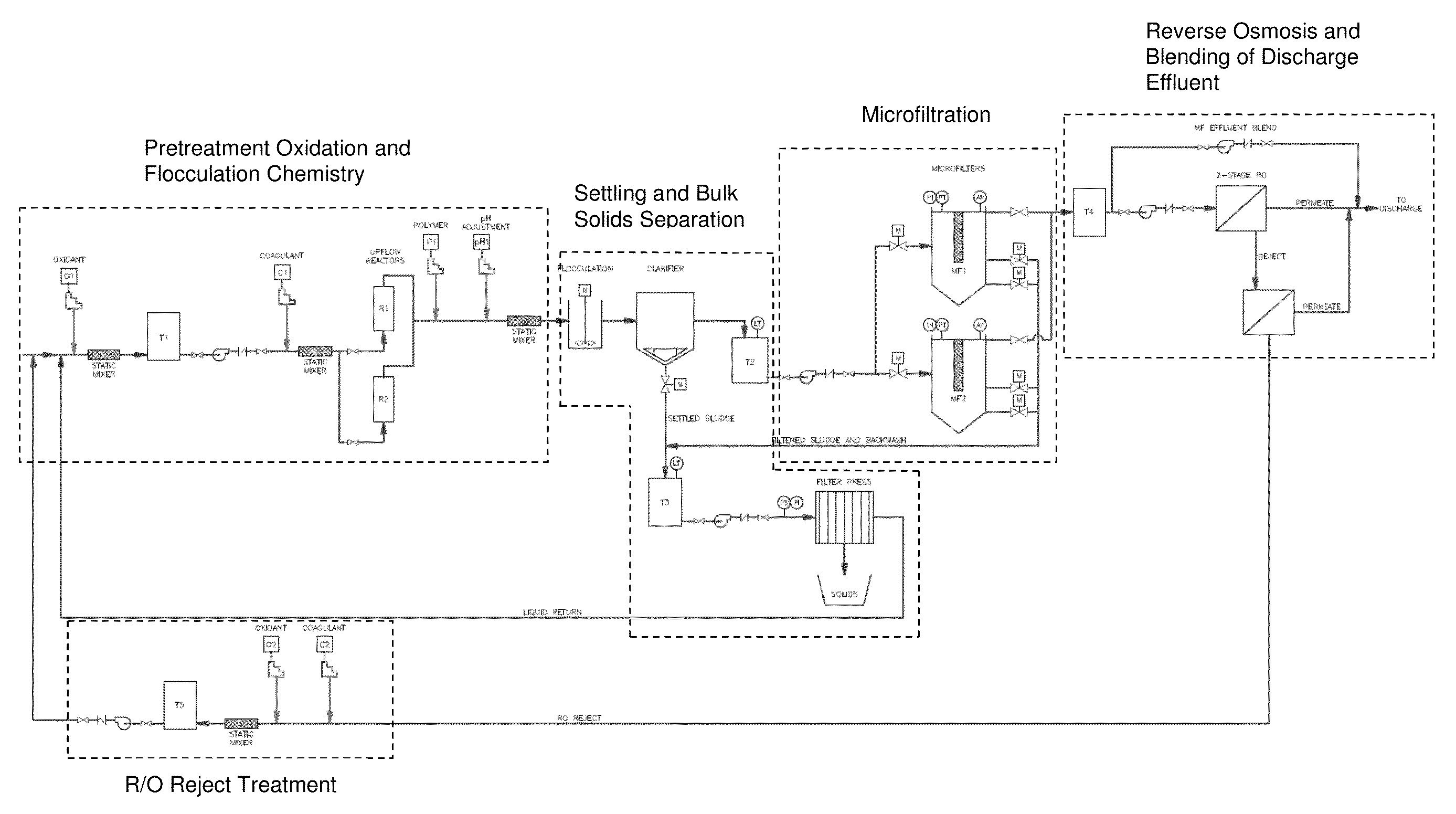 Treatment of contaminated impound water