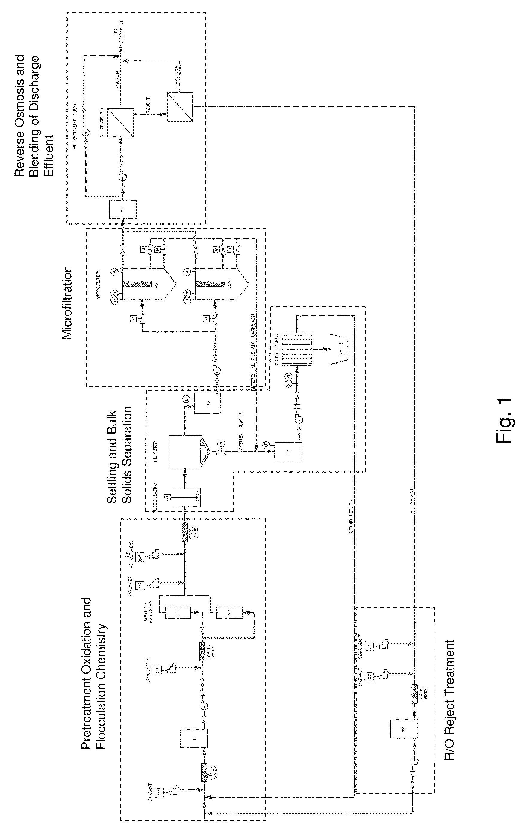 Treatment of contaminated impound water