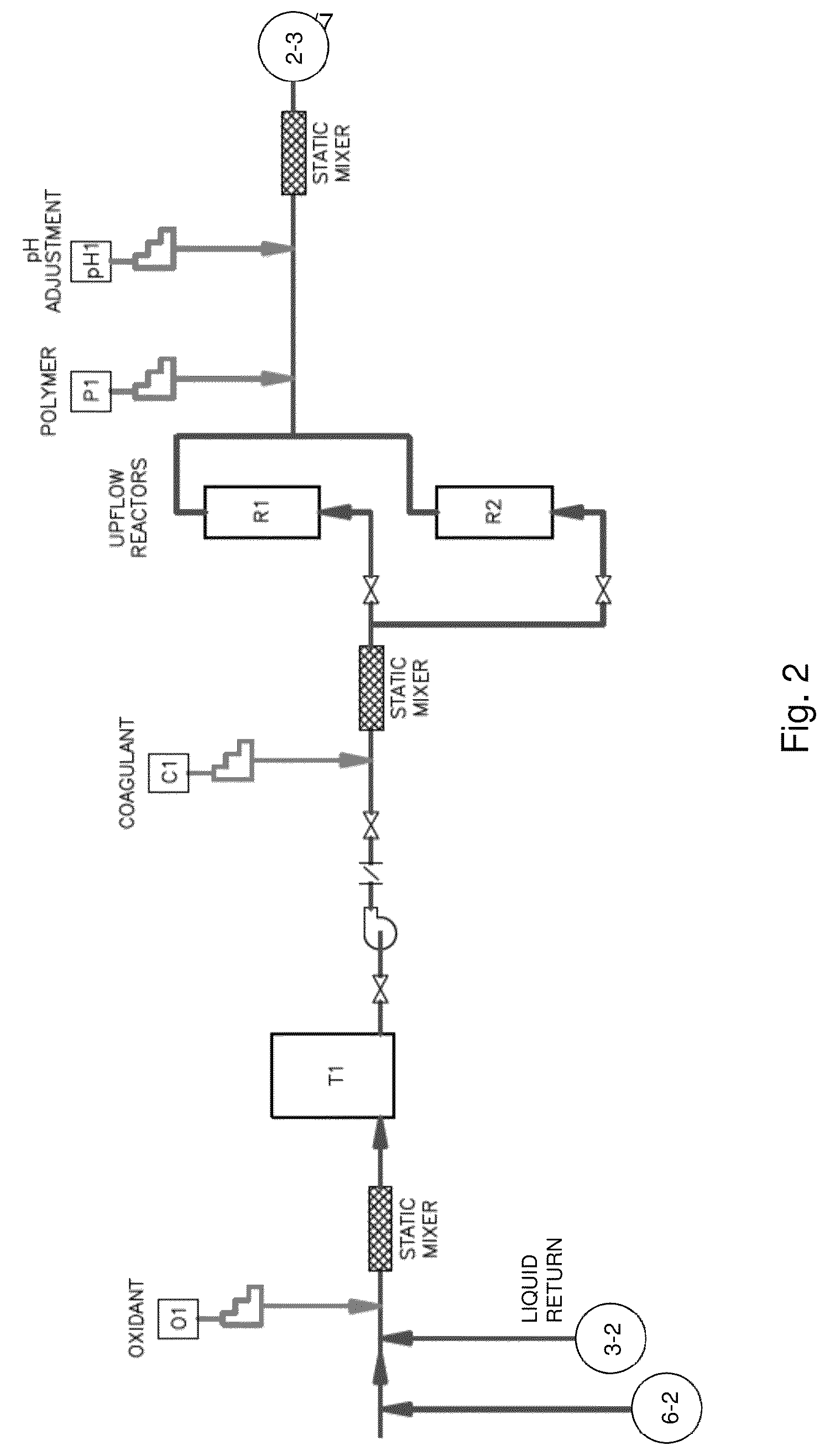 Treatment of contaminated impound water