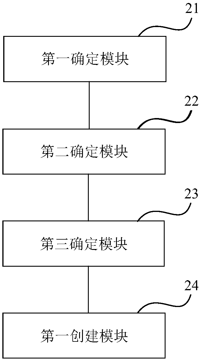 A method and apparatus for creating a database index