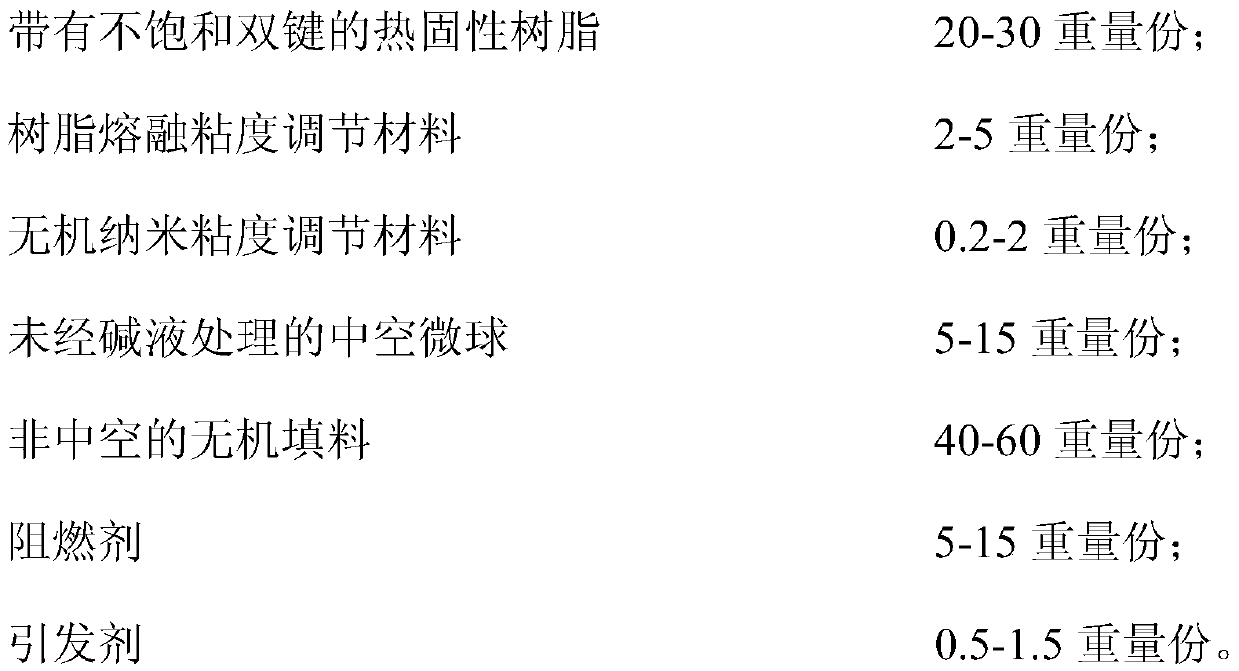 Resin composition, prepreg containing same and dielectric substrate for antenna