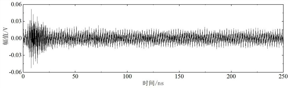 Partial discharge ultrahigh frequency signal blind source separation denoising method based on principal component analysis