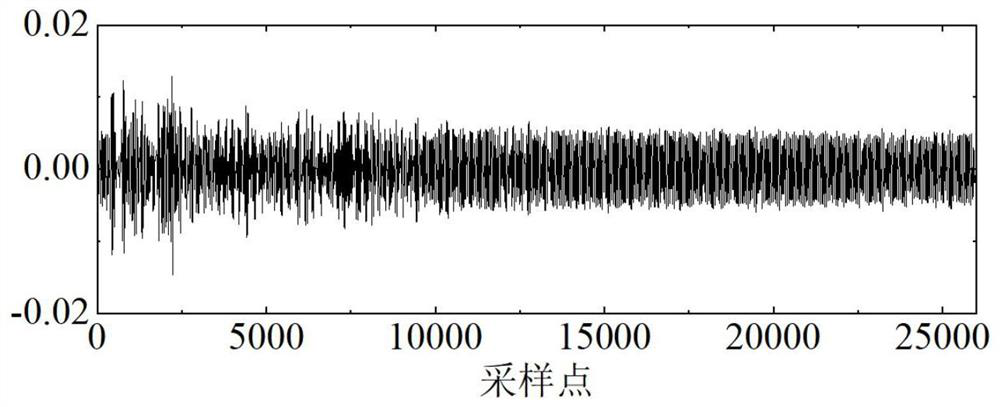 Partial discharge ultrahigh frequency signal blind source separation denoising method based on principal component analysis