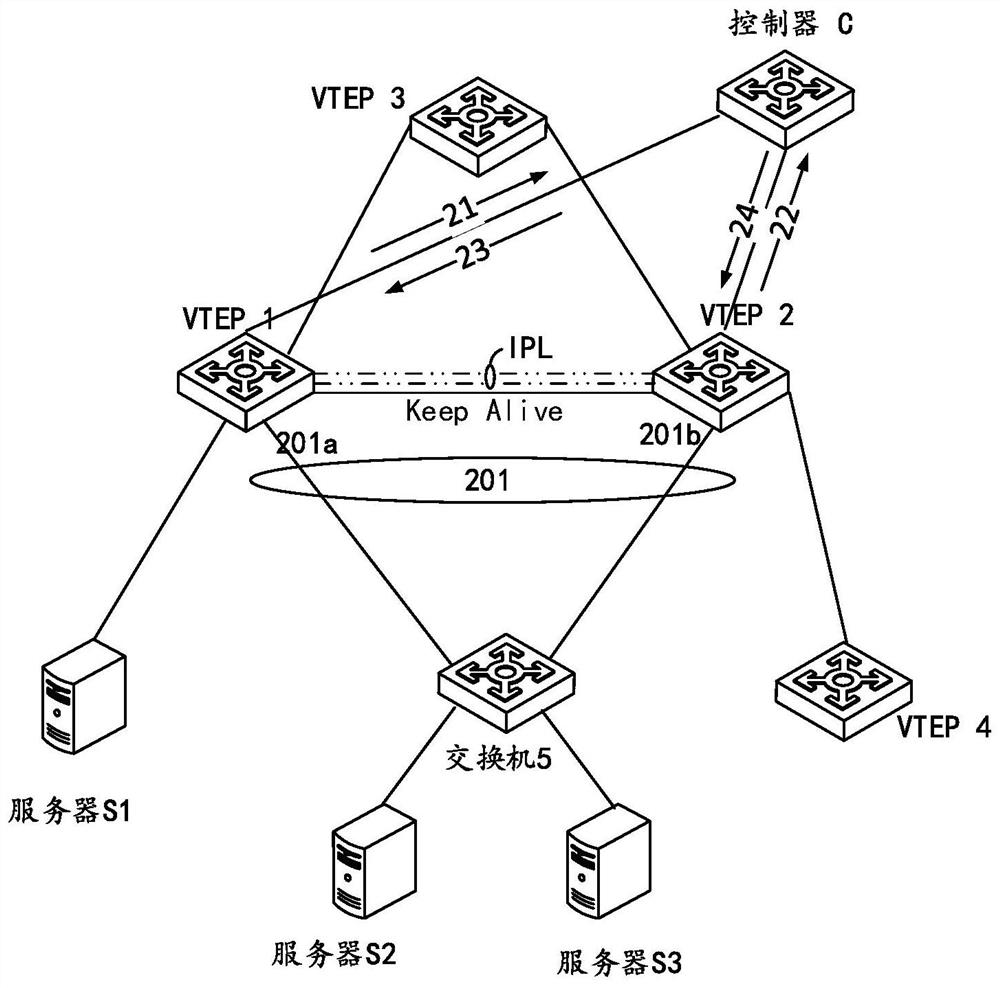 Message forwarding method and device