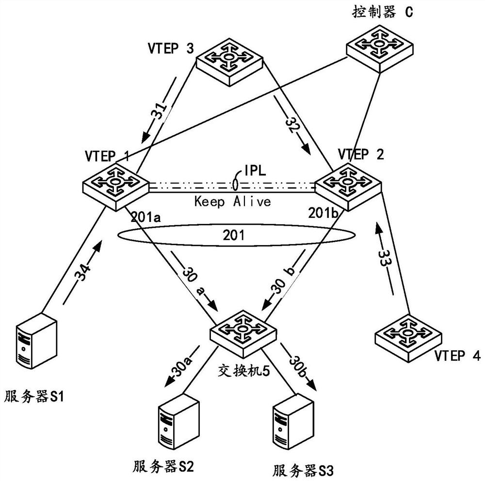 Message forwarding method and device