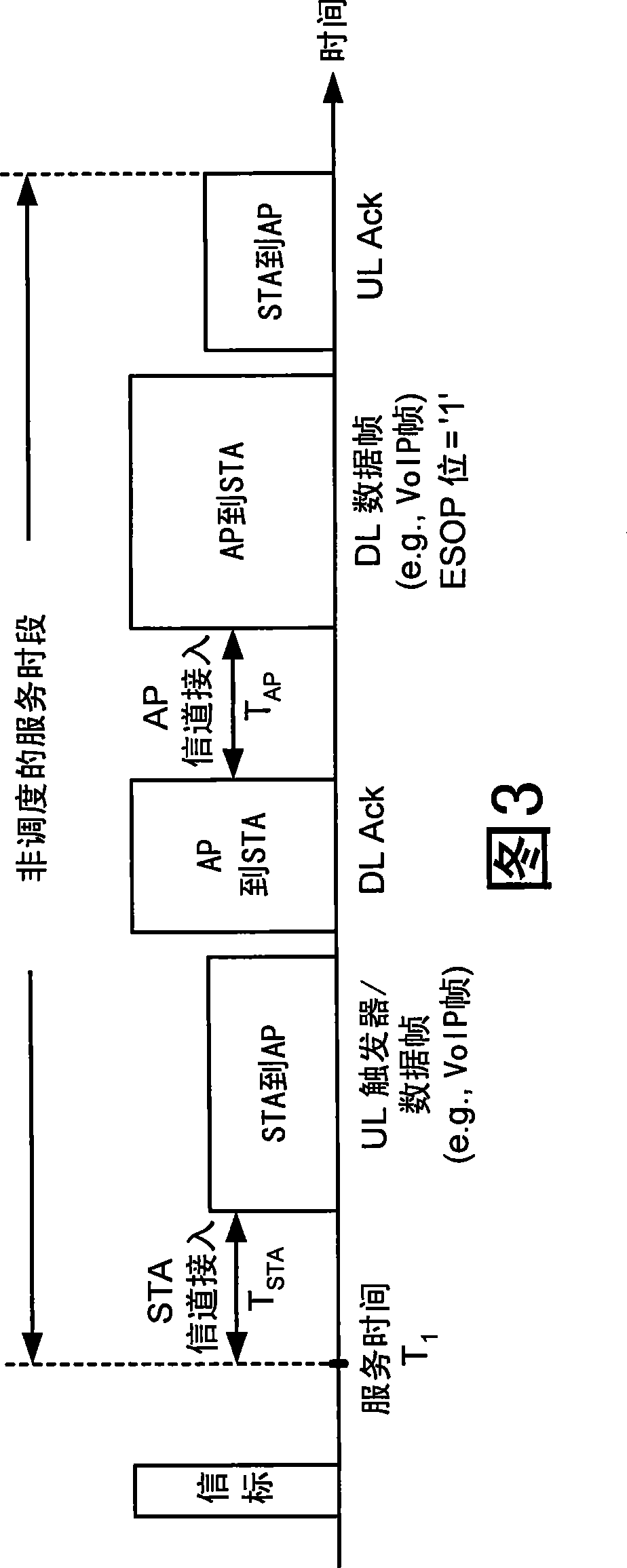 Collision avoidance for traffic in a wireless network