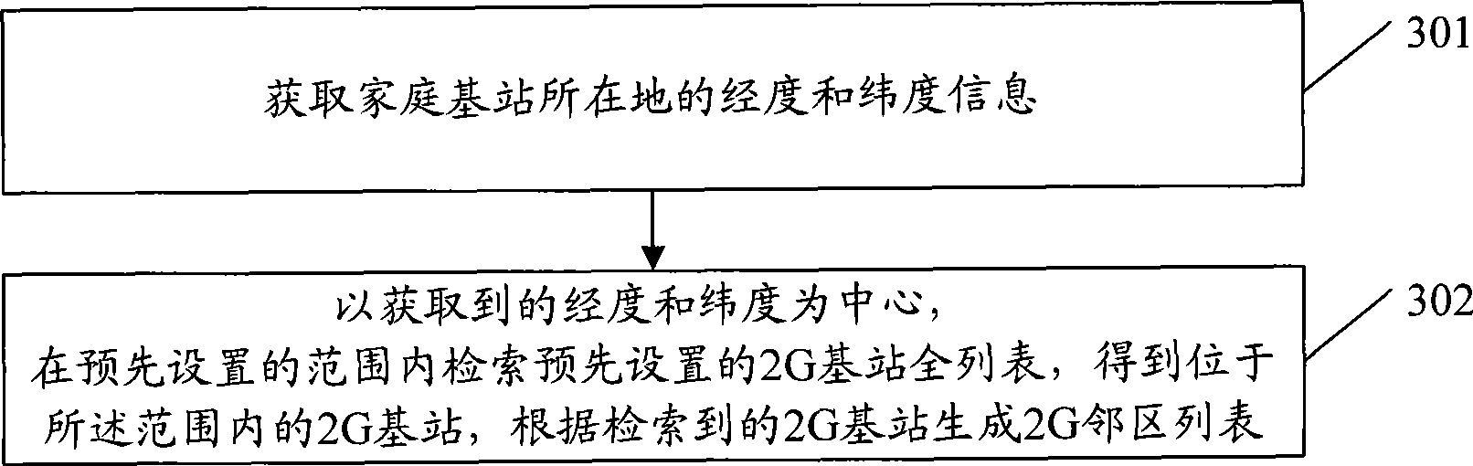 Method, system and device for configuring neighbor cell list