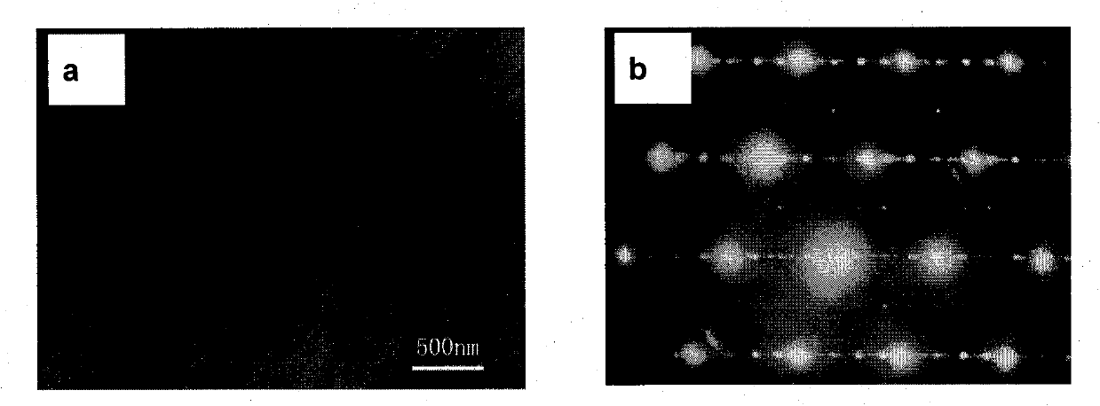 Fe-Ni base precipitation-strengthened austenite alloy and preparation method thereof