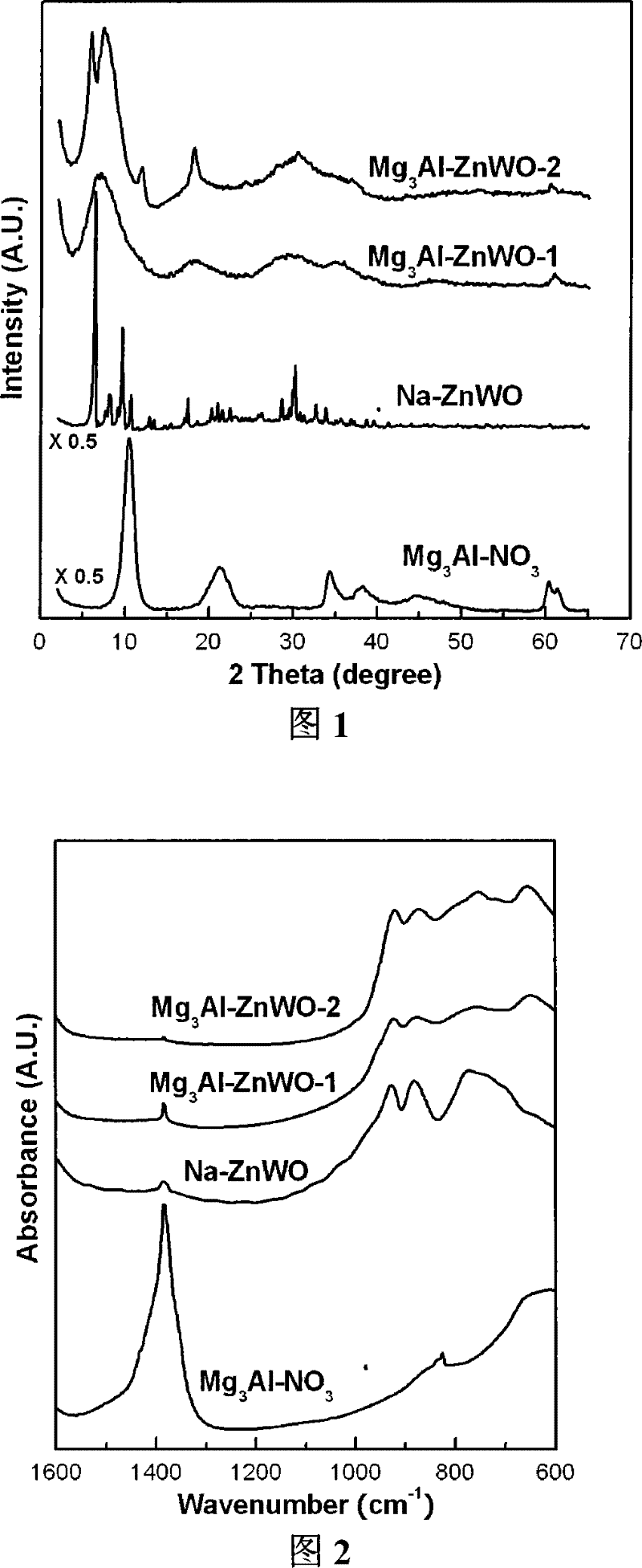 Hydrotalcite-like in situ assembled nano multiple-metal oxygen-containing cluster catalyst and application