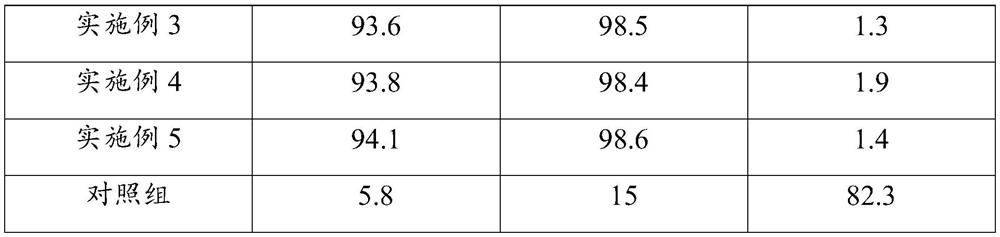 Traditional Chinese medicine oral liquid for treating goose gout and preparation method thereof