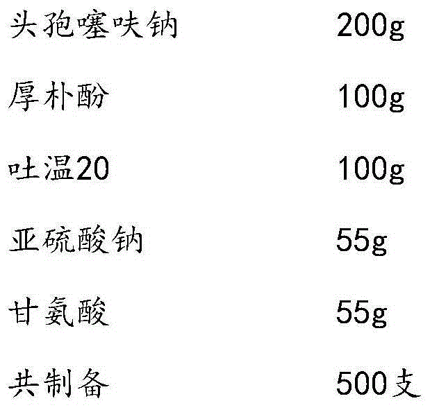 Compound ceftiofur sodium injection