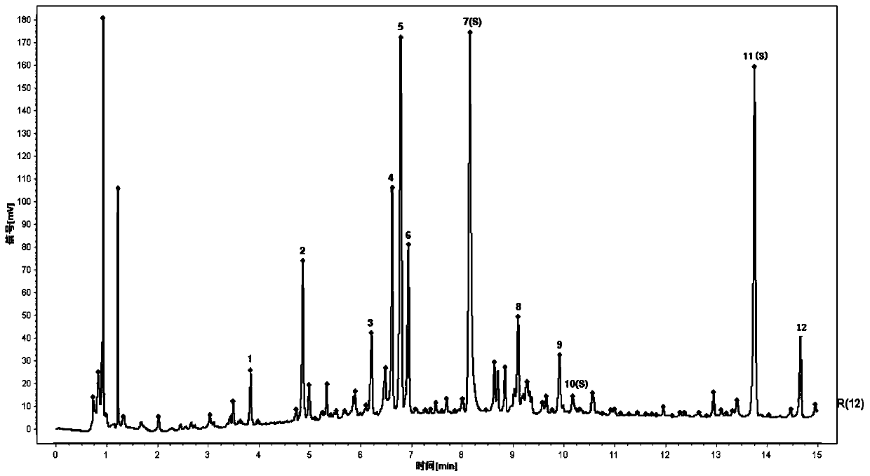 Construction method and application of children cough syrup fingerprint spectrum