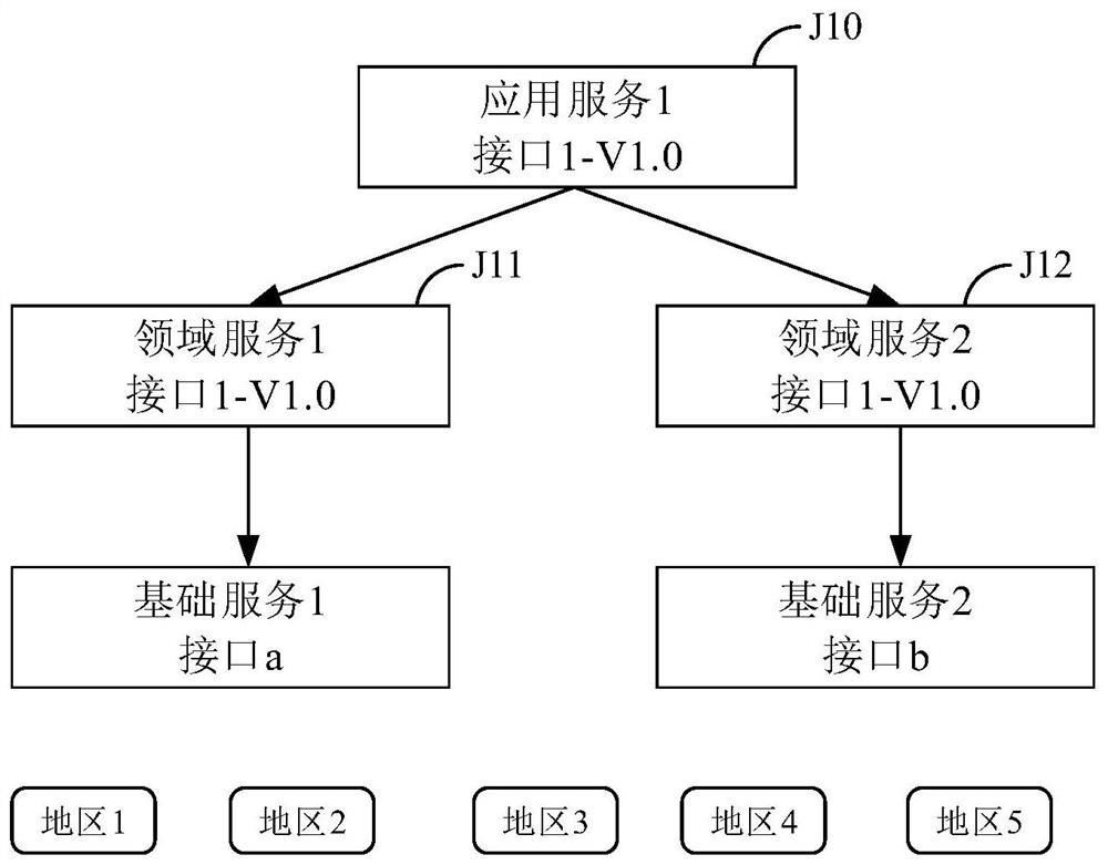 Service platform upgrading method, system and device and storage medium