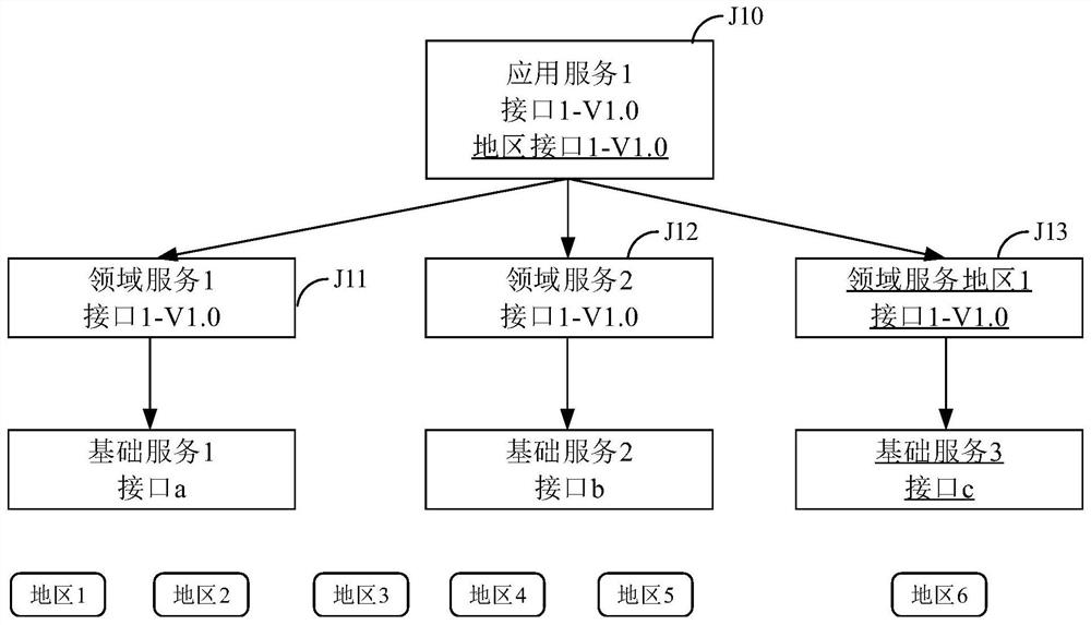 Service platform upgrading method, system and device and storage medium