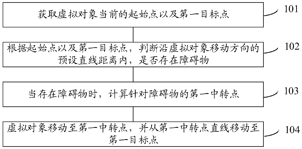 Way-finding method and device of virtual object