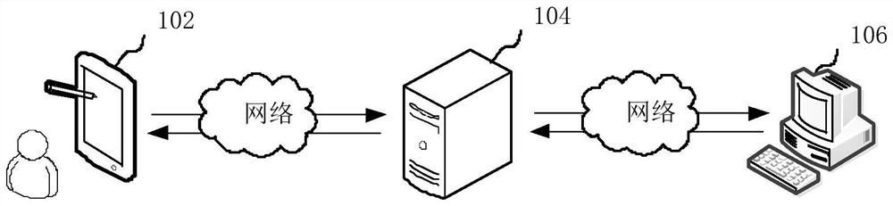 Data transmission method and device of heterogeneous system, computer equipment and storage medium