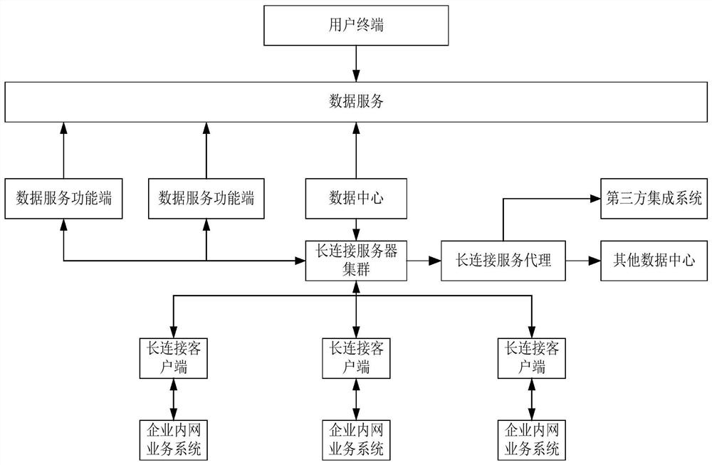 Data transmission method and device of heterogeneous system, computer equipment and storage medium