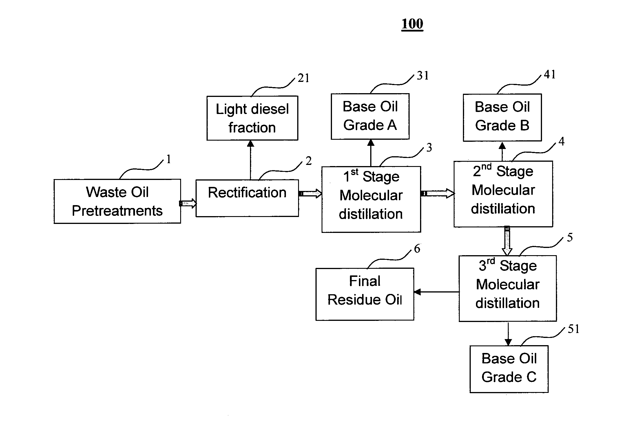 Process and system for recovering base oil from lubrication oil that contains contaminants therein