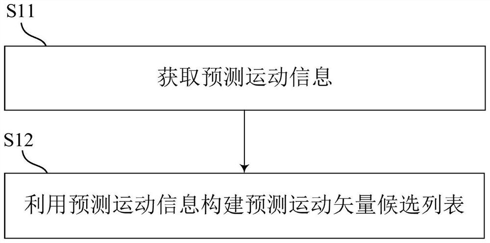 Coding method and device of string coding technology and storage medium