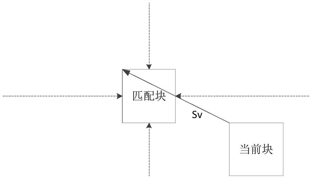 Coding method and device of string coding technology and storage medium