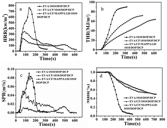 Ceramic bovine flame retardant polymer composite material and application thereof