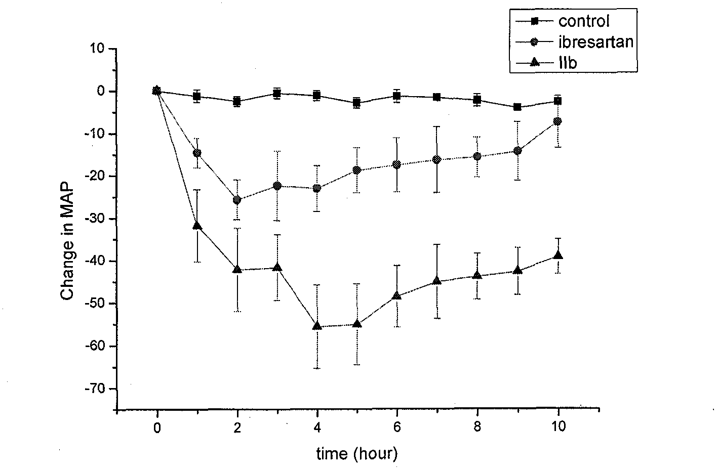 Spiro heterocyclic ketone N-phenyl indole compound, its preparation method and application in controlling cardiovascular diseases and other medicine fields