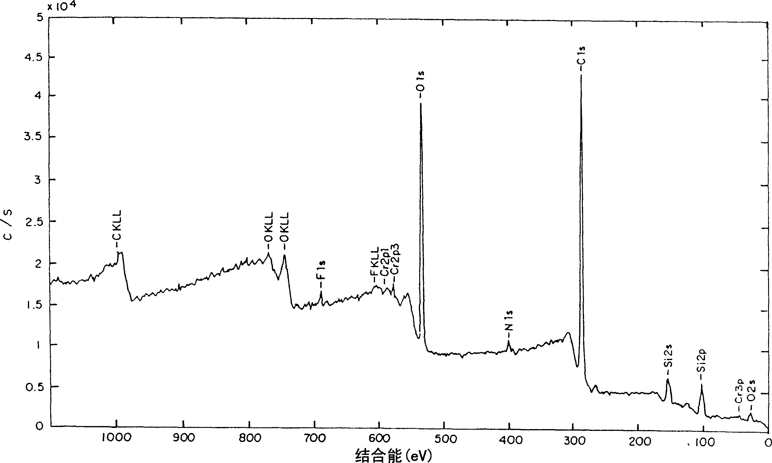 Static charge developing agent and imaging method