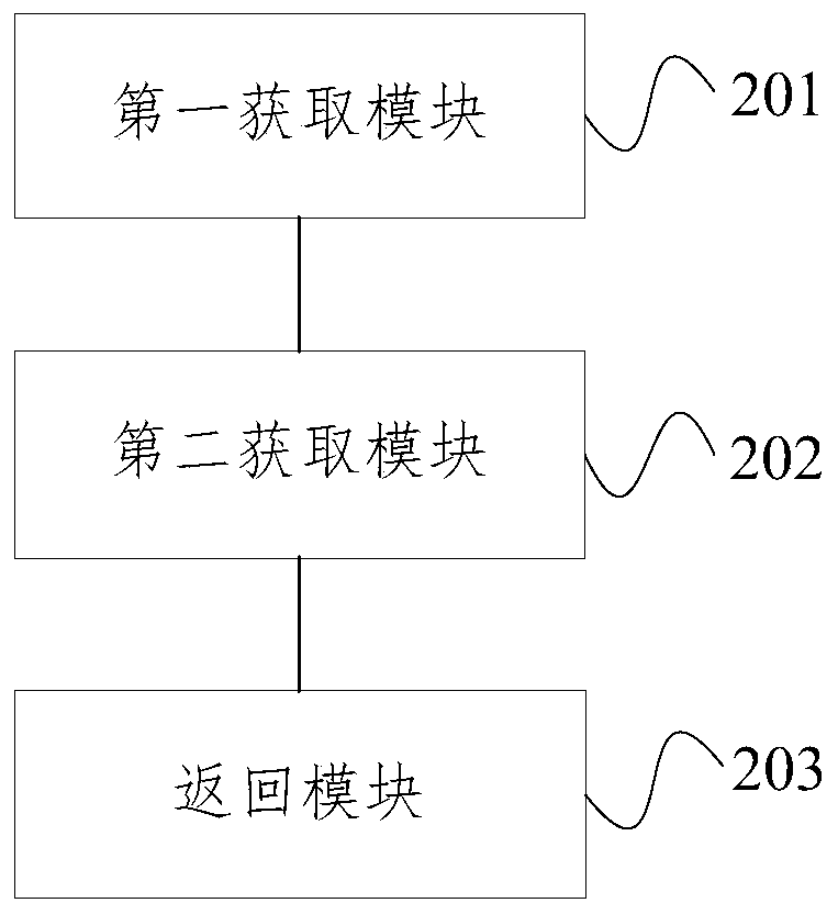 Information question-answering method and system