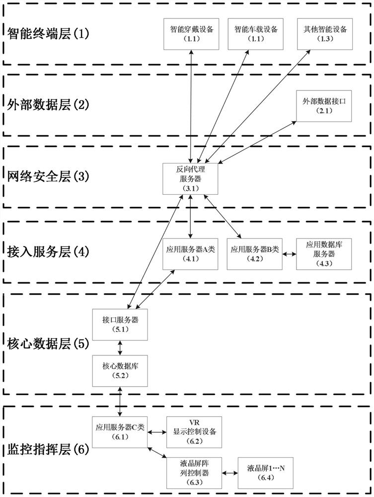 Cross-platform 3D intelligent traffic command method and system based on big data and VR