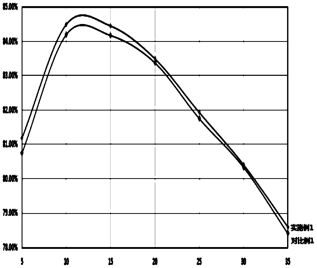 Mixed soft magnetic material and integrally molded inductor prepared thereby