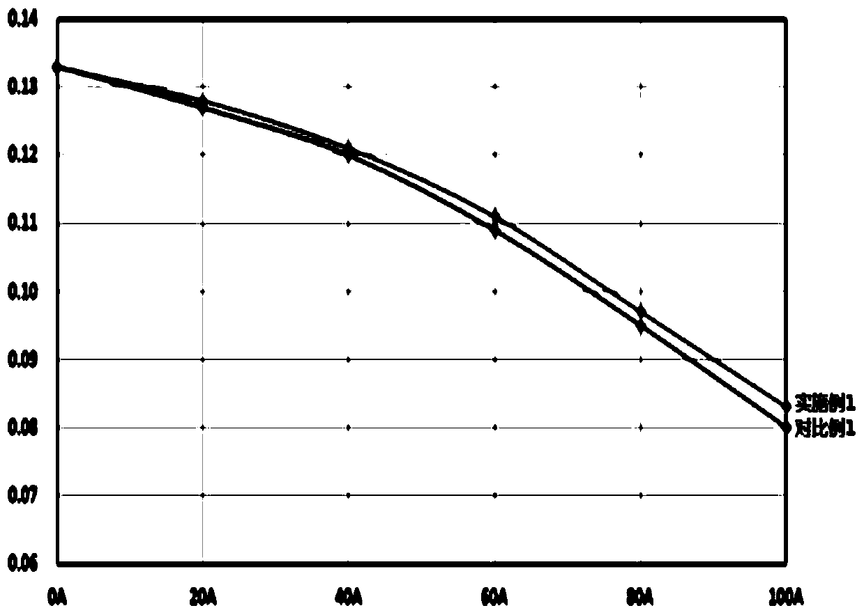 Mixed soft magnetic material and integrally molded inductor prepared thereby