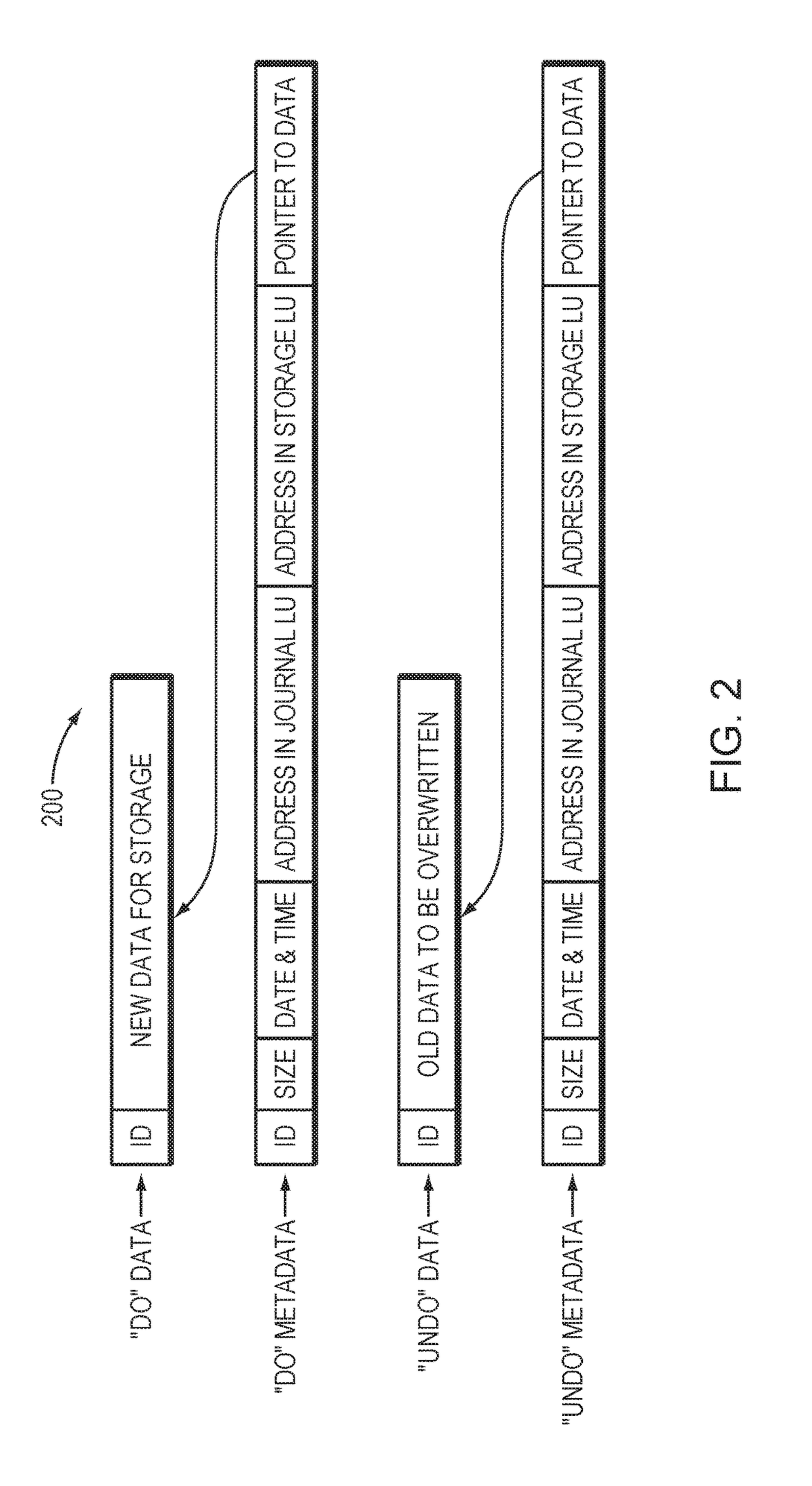 Replication optimizated IO