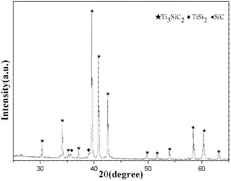 Method for preparing high-purity MAX-phase ceramic powder