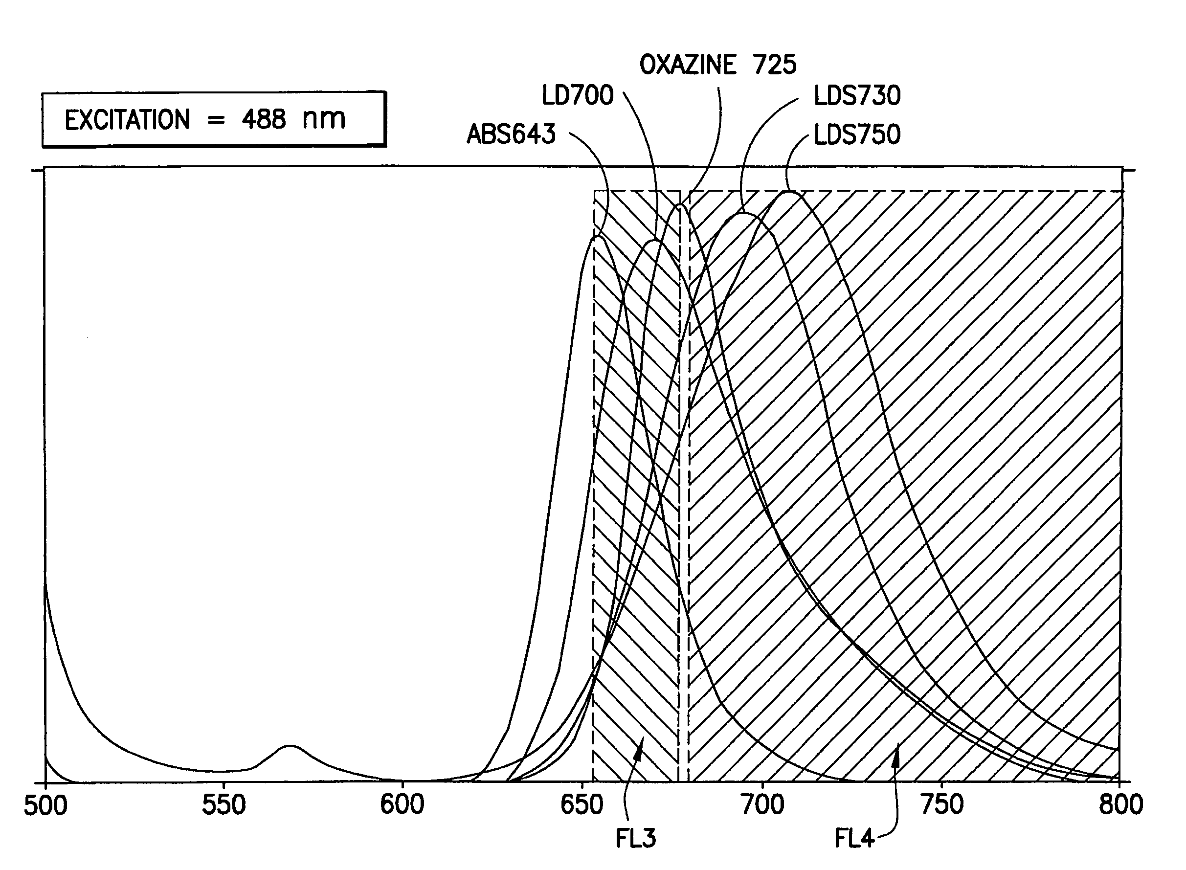 Multiplex microparticle system