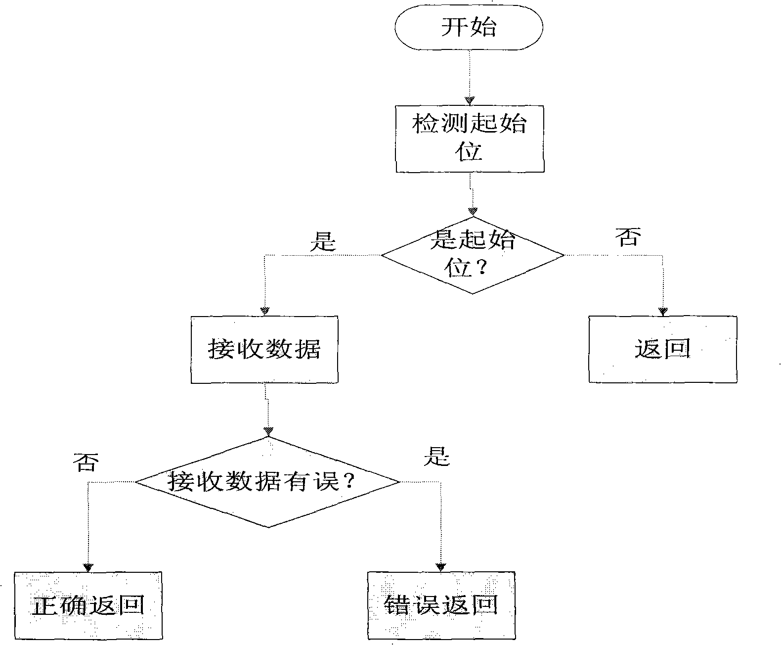 One-wire bus communication method