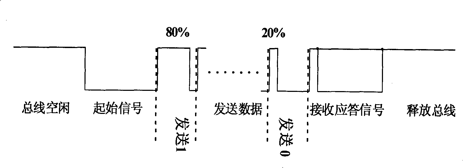 One-wire bus communication method