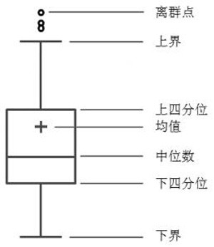 A method for predicting the risk of power outage complaints based on gradient boosting trees