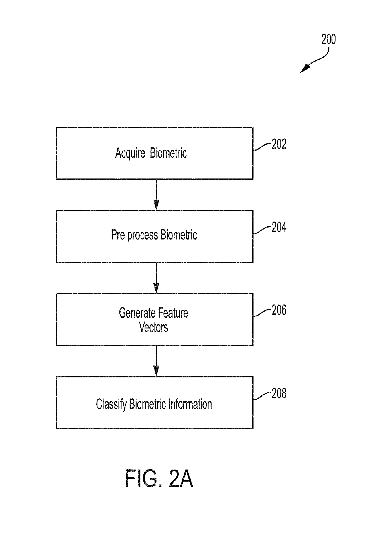 Systems and methods for privacy-enabled biometric processing