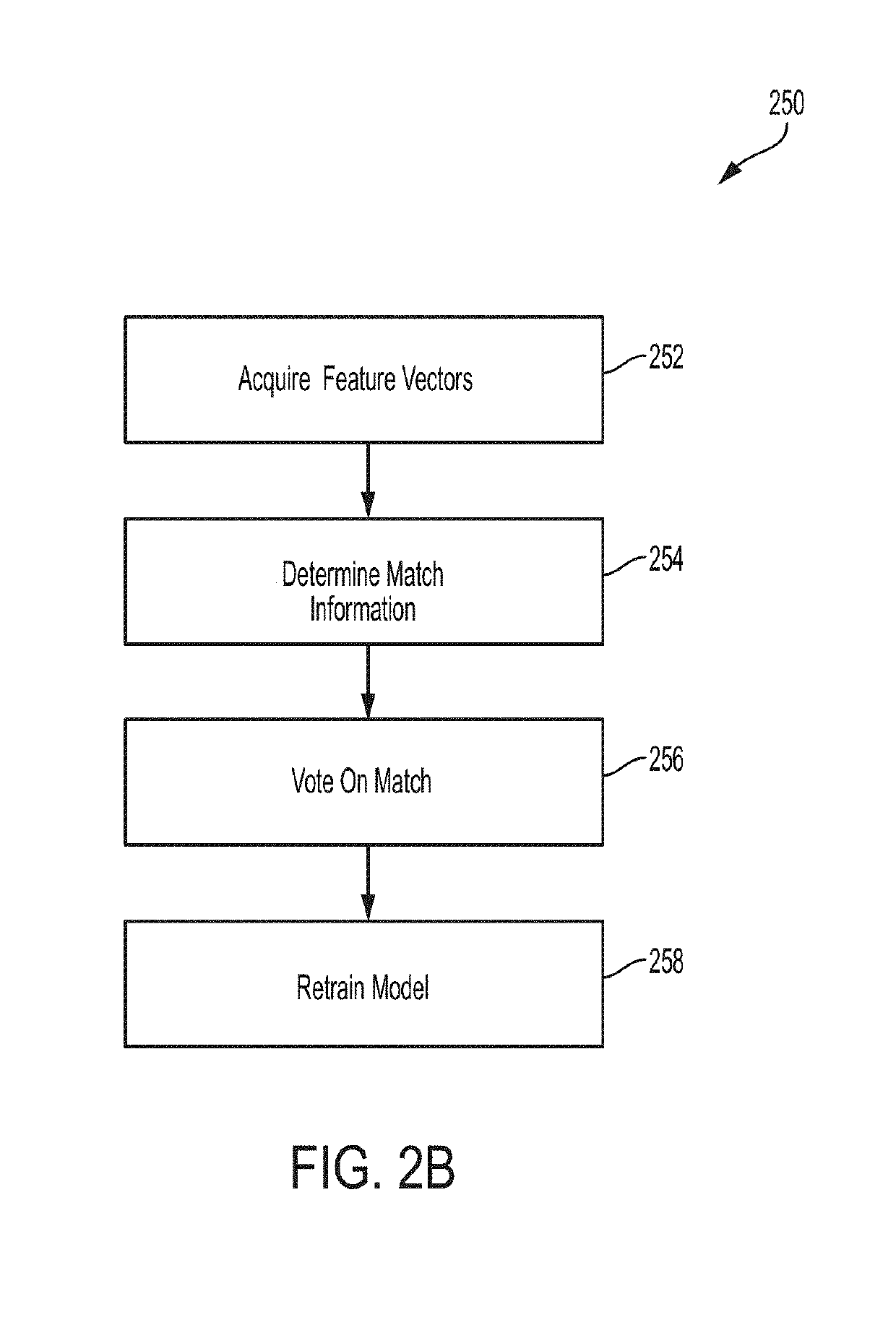 Systems and methods for privacy-enabled biometric processing