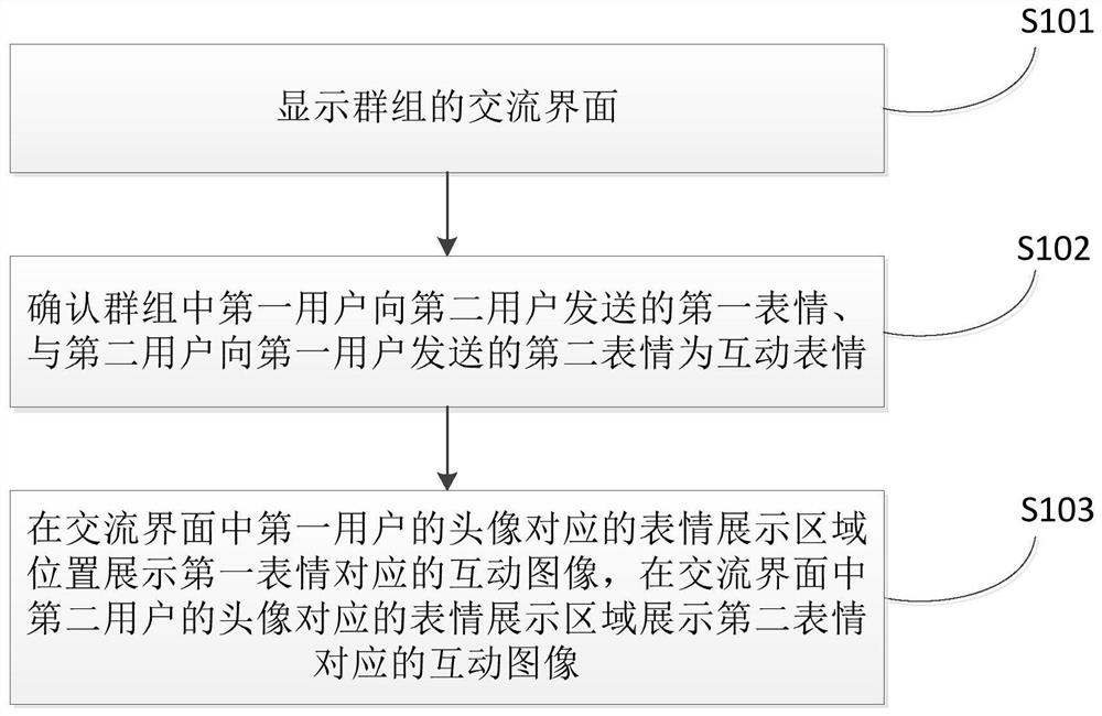 Emoticon interactive display method, computer-readable storage medium and terminal