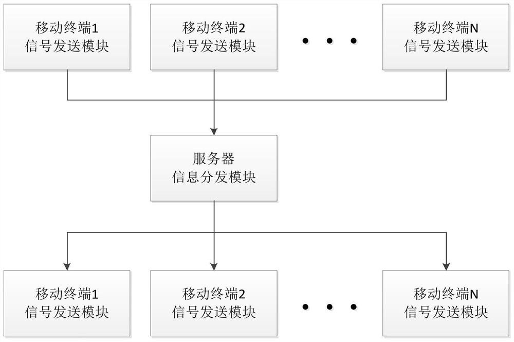 Emoticon interactive display method, computer-readable storage medium and terminal