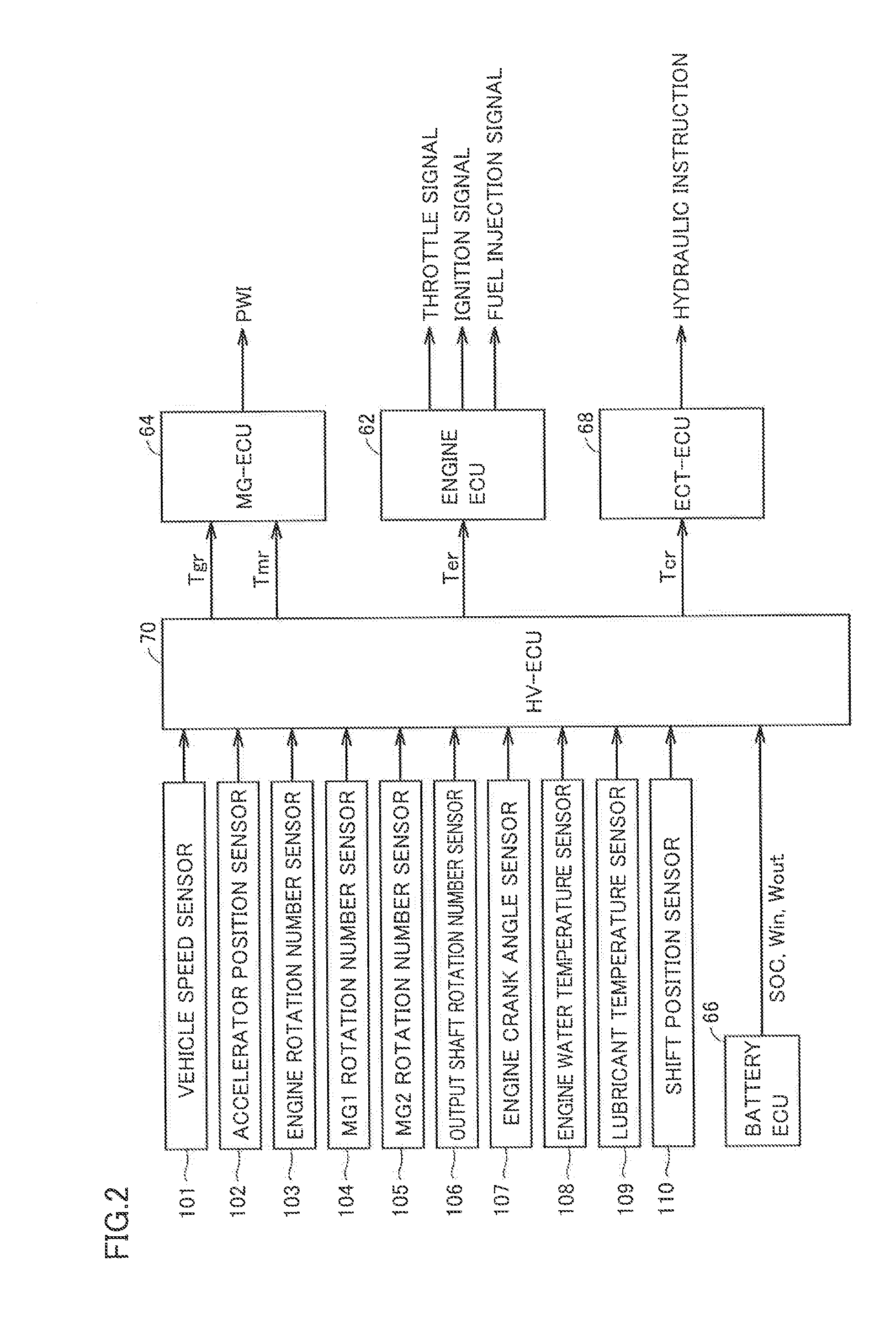 Hybrid vehicle and method of controlling the same