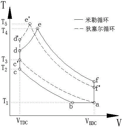 Emission reduction method for retained waste gas in diesel engine in Miller cycle