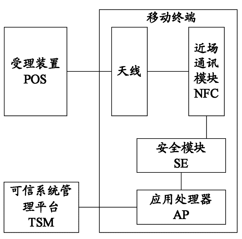 Mobile terminal