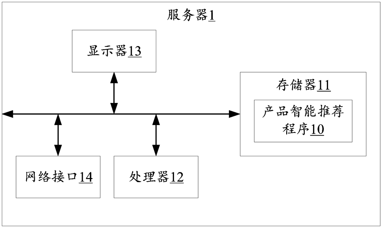 Product intelligent recommendation method, server and storage medium